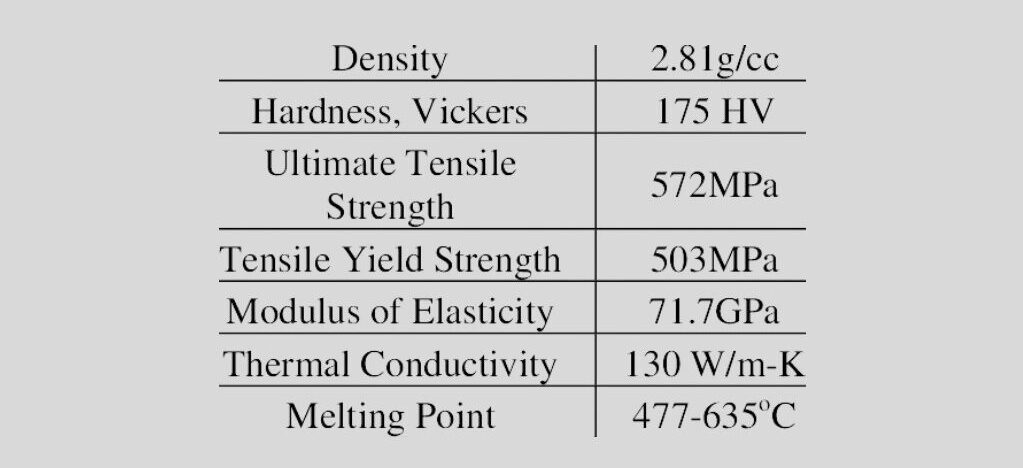 Mechanical Properties of 7075